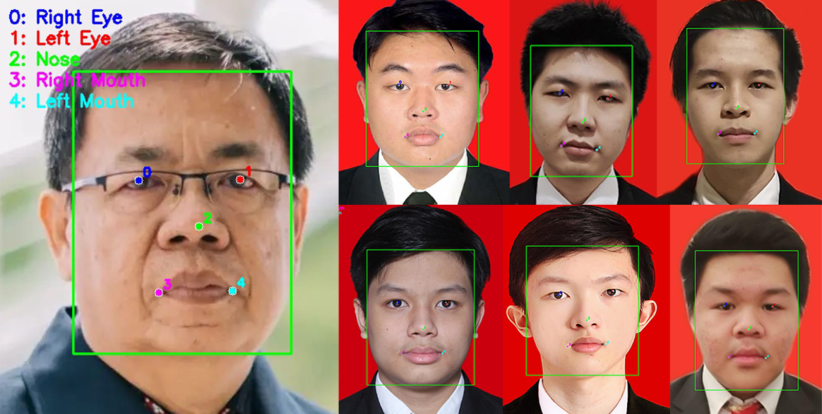 Face Detection Process