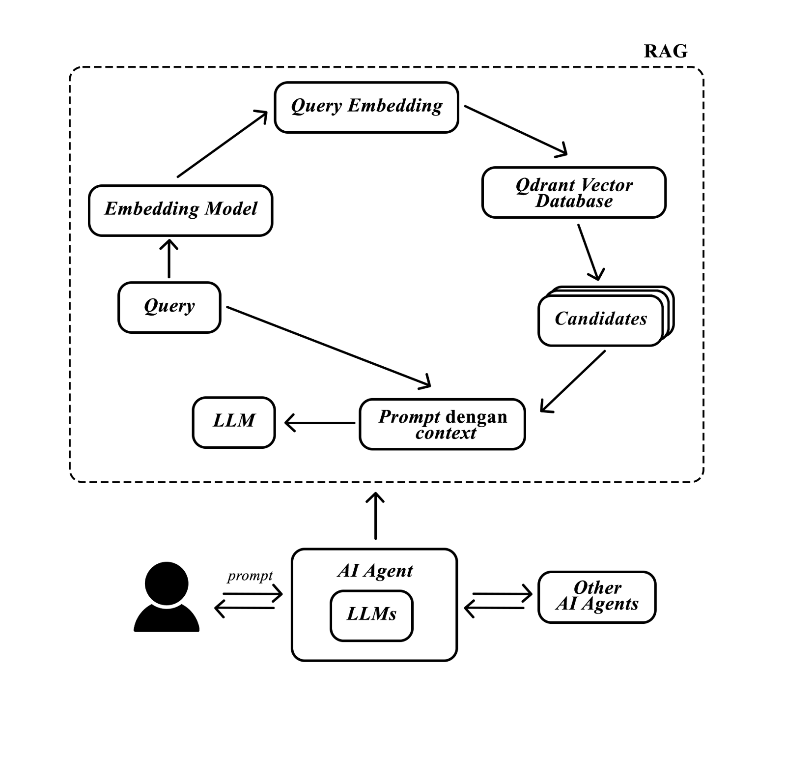 Professor Data Preprocessing Flow